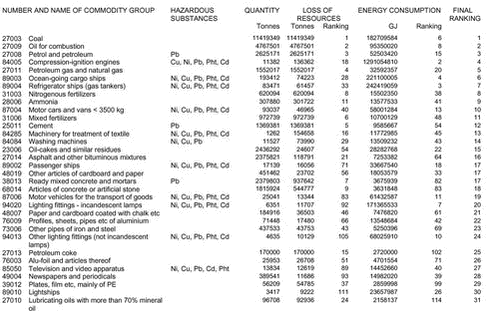 Klik på billedet for at se html-version af: ‘Appendix 1b‘