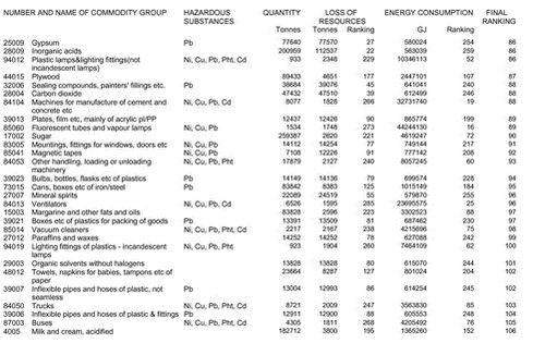 Klik på billedet for at se html-version af: ‘Appendix 1b‘