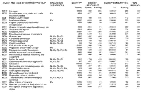 Appendix 1b