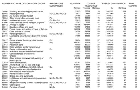 Klik på billedet for at se html-version af: ‘Appendix 1a‘