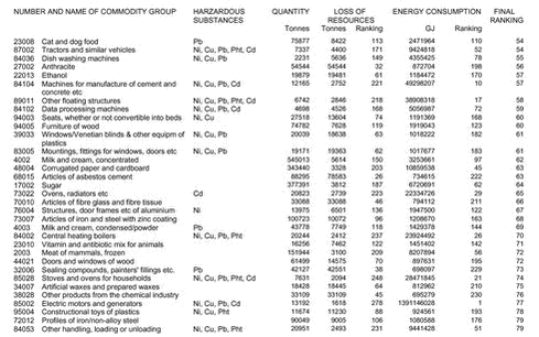 Klik på billedet for at se html-version af: ‘Appendix 1a‘