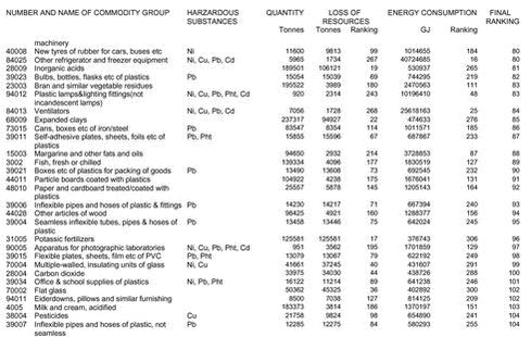 Klik på billedet for at se html-version af: ‘Appendix 1a‘