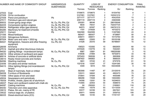 Appendix 1a
