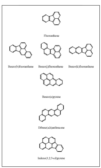 Figure 4.1 Structures of PAH