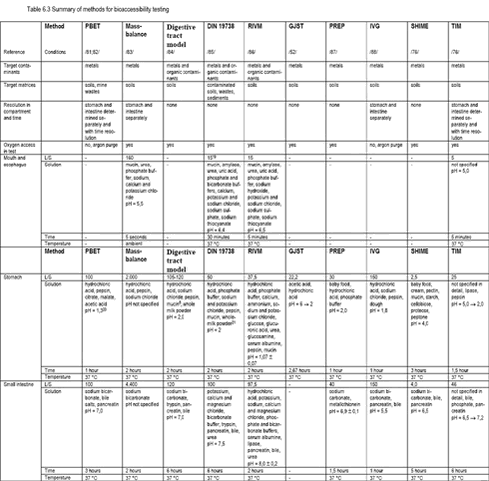 Klik p&aring; billedet for at se html-versionen af: &lsquo;&lsquo;Table 6.3&lsquo;&lsquo;