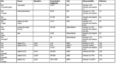 Click on the picture to see the html-version of: ‘‘Page 113‘‘