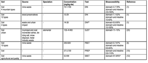 Click on the picture to see the html-version of: ‘‘‘‘