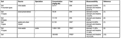 Click on the picture to see the html-version of: ‘‘Data for Ni‘‘