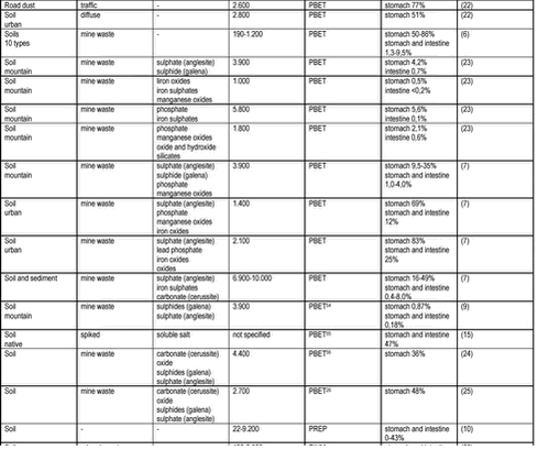 Click on the picture for html-version of: ‘‘Table page 118‘‘