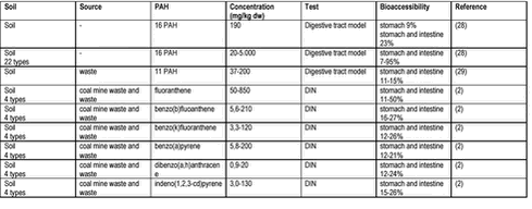 Click on the picture to see the html-version of: ‘‘Data for PAH‘‘