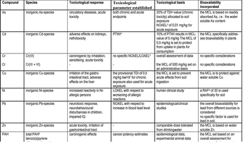 Click on picture for html-version of: ‘‘Table 2.1‘‘