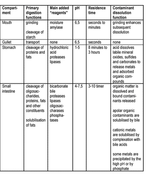 Click picture for html-version of: &lsquo;&lsquo;Table 3.1&lsquo;&lsquo;