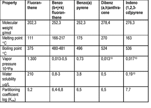 Click on the picture for html-version of: ‘‘Table 4.1‘‘