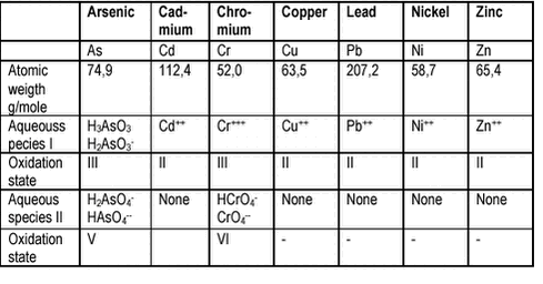Click on the picture for html-version of: ‘‘Table 4.2‘‘