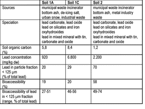 Click on the picture to see the html-version of: ‘‘7.1‘‘