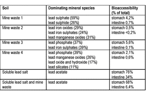 Click on the picture to see the html-version of: ‘‘7.2‘‘