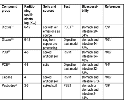 Click on the picture to see the html-version of: ‘‘7.3‘‘