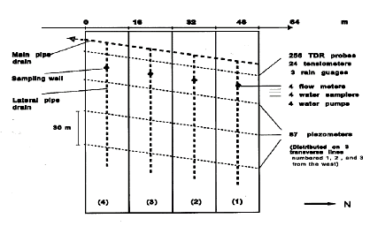 FIGURE 2.1. PHYSICAL LAYOUT AND INSTRUMENTATION OF FIELD SITE. PLOTS (3) AND (4) ARE PLOT A AND B, RESPECTIVELY.
