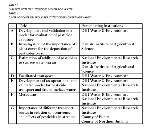 Click on the picture to see the HTML version of ‘Table i‘