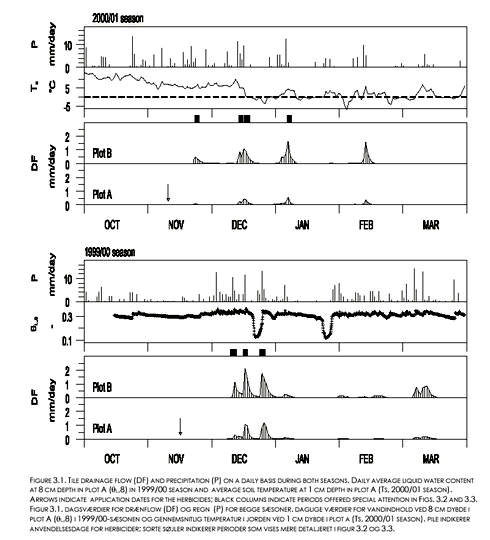 Click on the picture to see the HTML version of ‘Figure 3.1‘