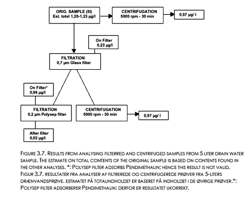 Click on the picture to see the HTML version of ‘Figure 3.7‘