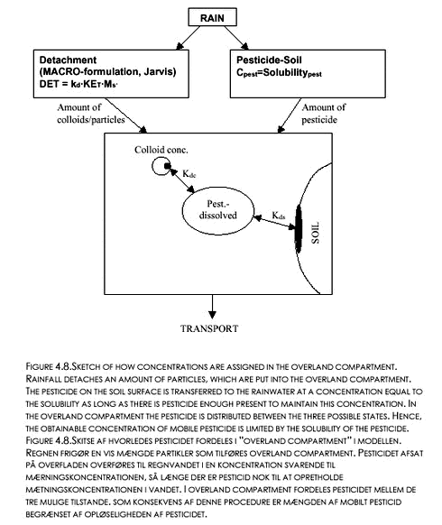 Click on the picture to see the HTML version of ‘Figure 4.8‘