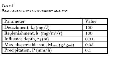 Click on the picture to see the HTML version of ‘Table 1‘