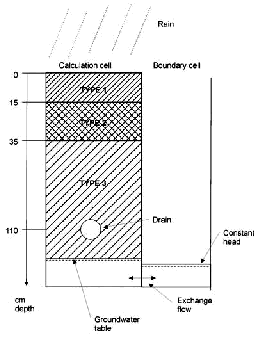FIGURE 4.1. SKETCH OF FLOW SETUP.