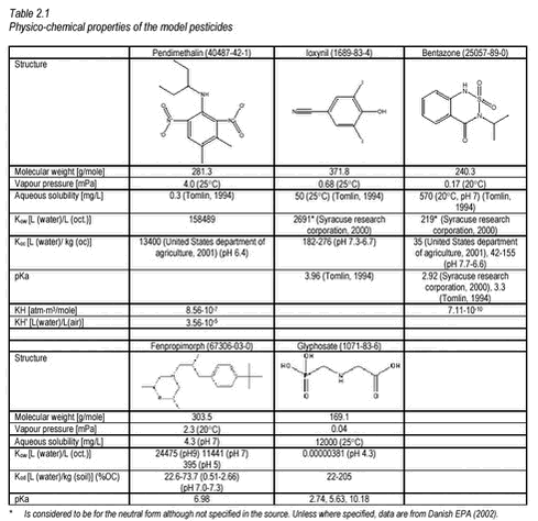Click on the picture to see html-version of: ‘Tabel 2.1‘