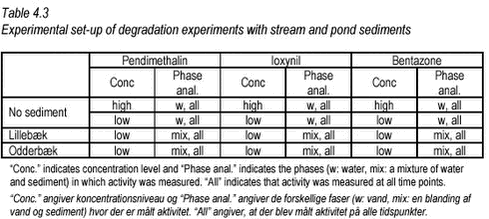 Click on the picture to see html-version of: ‘Table 4.3‘