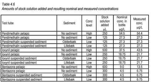 Click on the picture to see html-version of: ‘Table 4.6‘