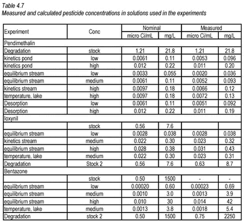 Click on the picture to see html-version of: ‘Table 4.7‘