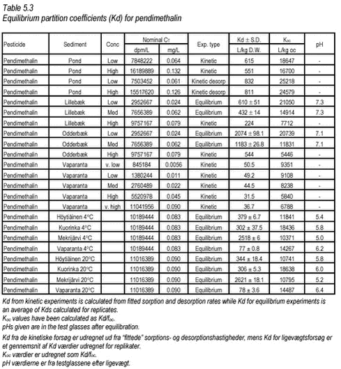Click on the picture to see html-version of: ‘Table 5.3‘