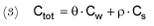 Equation (3)