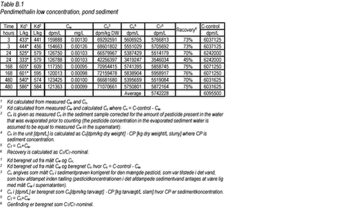 Click on the picture to see html-version of: ‘‘Table B.1‘‘