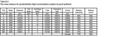 Click on the picture to see html-version of: ‘‘Table B.4‘‘