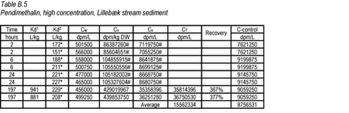 Click on the picture to see html-version of: ‘‘Table B.5‘‘
