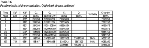 Click on the picture to see the html-version of: ‘‘Table B.6‘‘