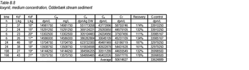 Click on the picture to see the html-version of: ‘‘Table B.8‘‘