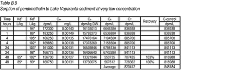 Click on the picture to see the html-version of: ‘‘Table B.9‘‘