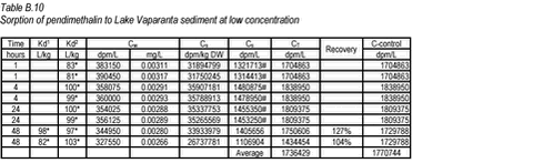 Click on the picture to see the html-version of: ‘‘Table B.10‘‘