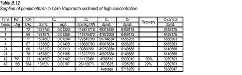 Click on the picture to see the html-version of: ‘‘Table B.12‘‘