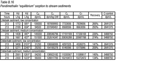 Click on the picture to see the html-version of: ‘‘Table B.16‘‘