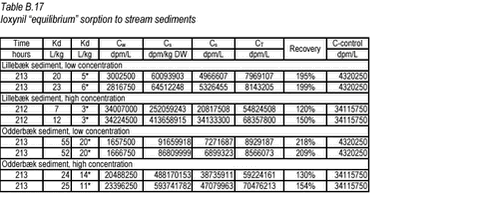 Click on the picture to see the html-version of: ‘‘Table B.17‘‘