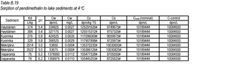 Click on the picture to see the html-version of: ‘‘Table B.19‘‘