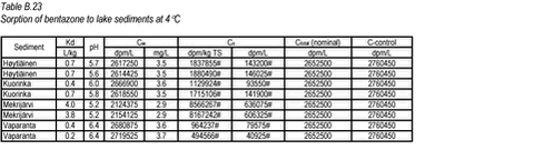 Click on the picture to see the html-version of: ‘‘Table B.23‘‘