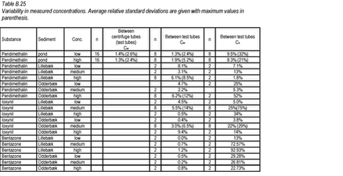 Click on the picture to see the html-version of: ‘‘Table B.25‘‘