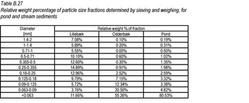 Click on the picture to see the html-version of: ‘‘Table B.27‘‘