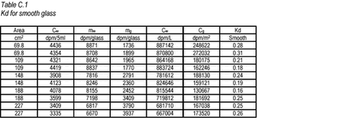Click on the picture to see the html-version of: ‘‘Table C.1‘‘