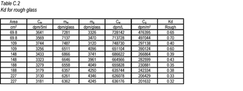 Click on the picture to see the html-version of: ‘‘Table C.2‘‘